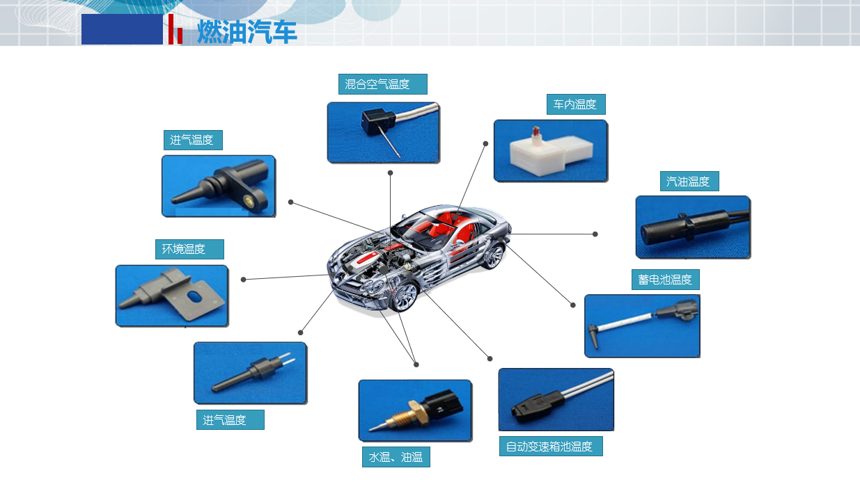 在燃油汽車(chē)中的應(yīng)用(圖1)